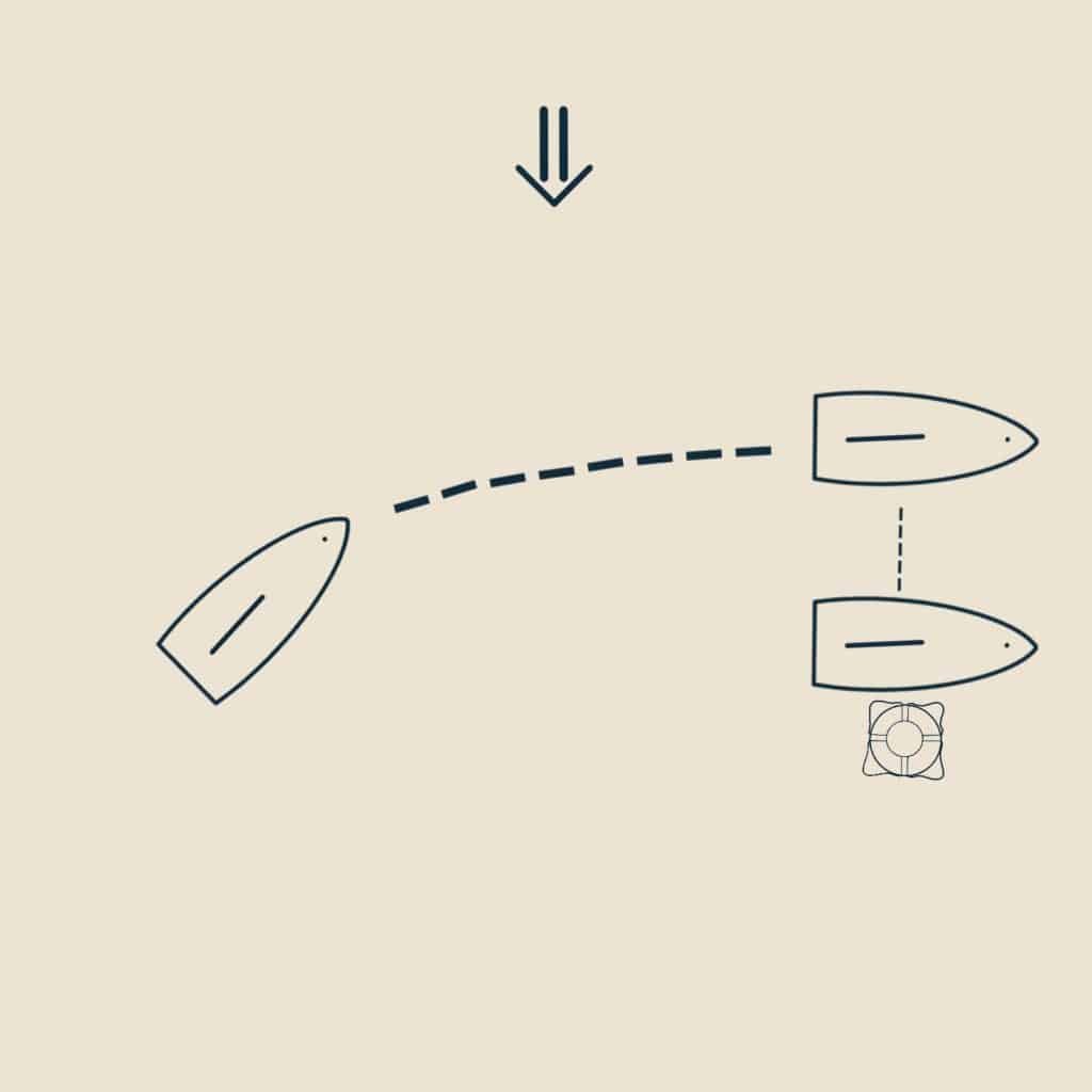 Final step of man overboard procedure